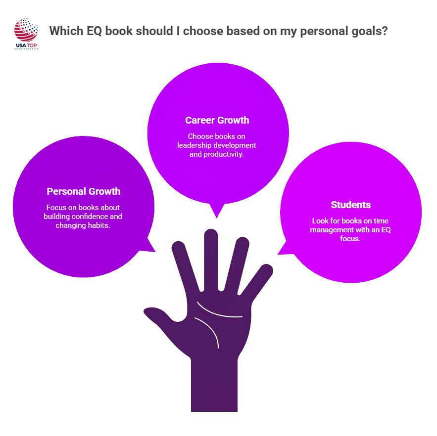 Best emotional intelligence books