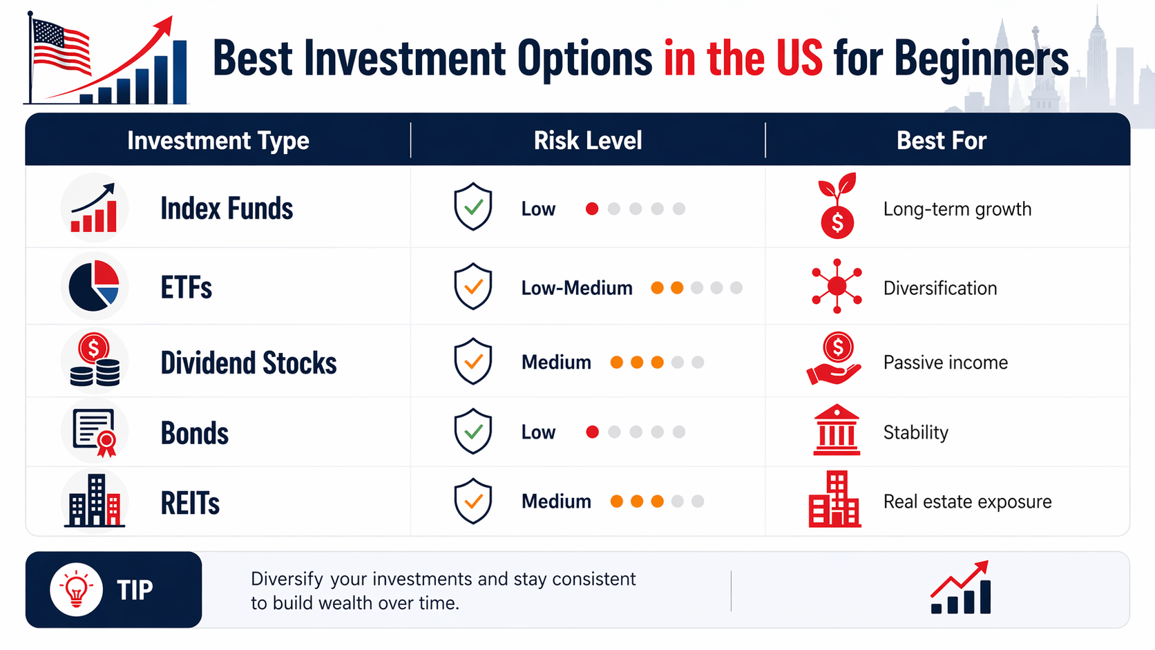Best Investment Options in the US for Beginners