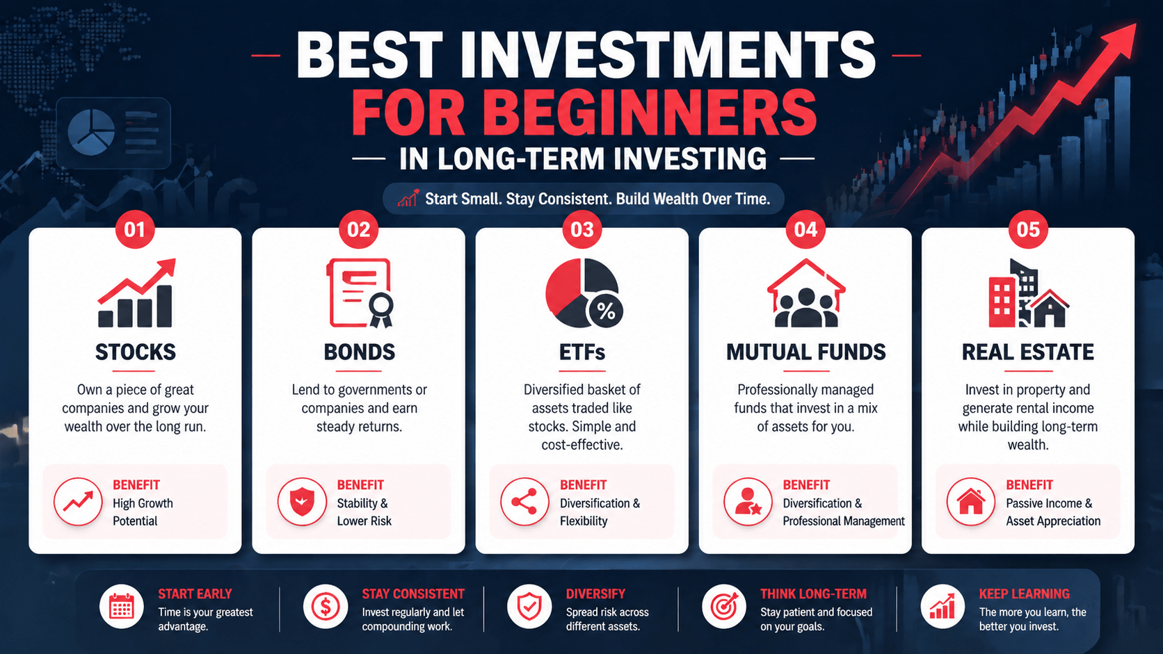 Best Investments for Beginners in Long-Term Investing