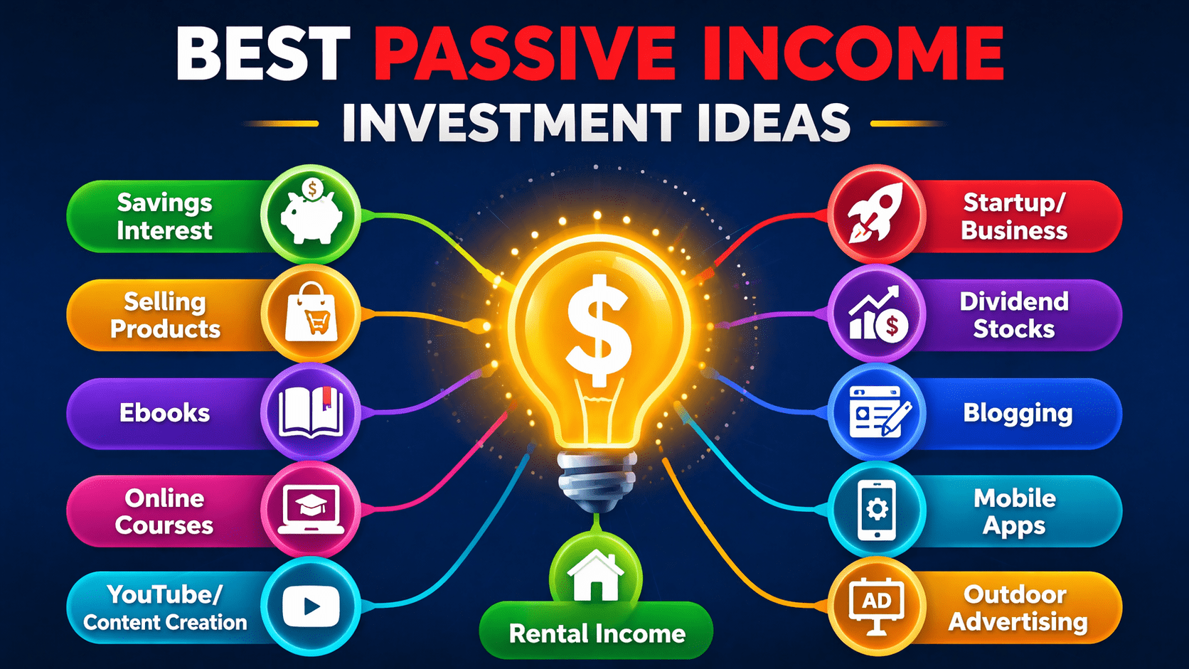 Passive Income Investment Ideas