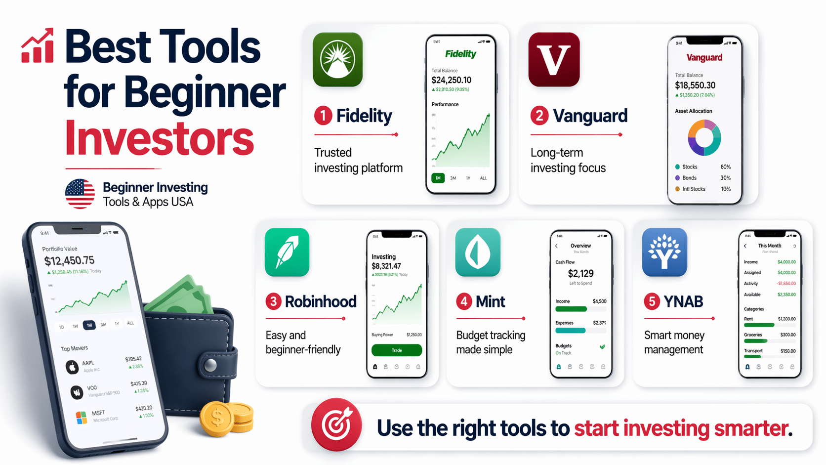 Best Tools for Beginner Investment
