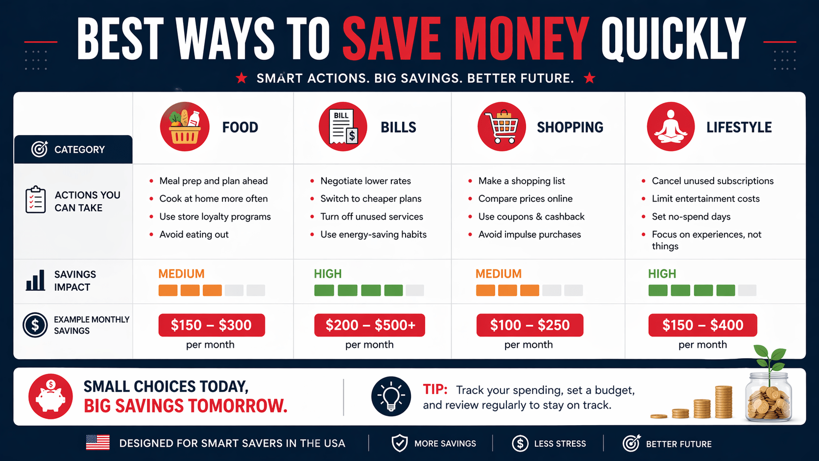 Best Ways to Save Money Quickly
