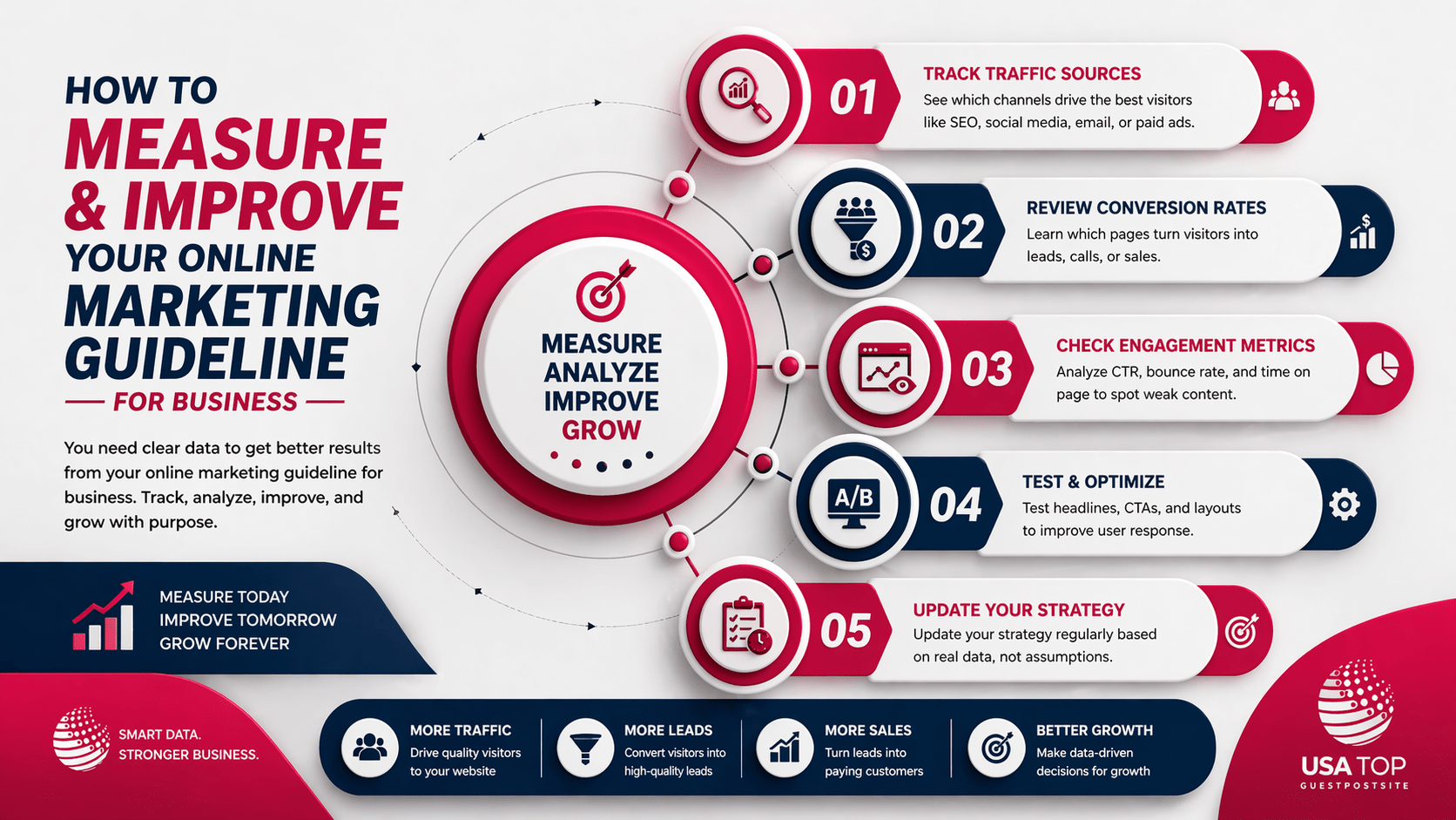 online marketing guideline for business