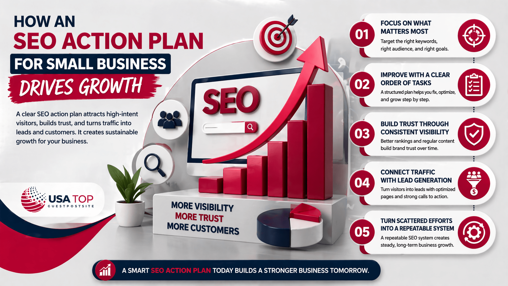SEO action plan for small business