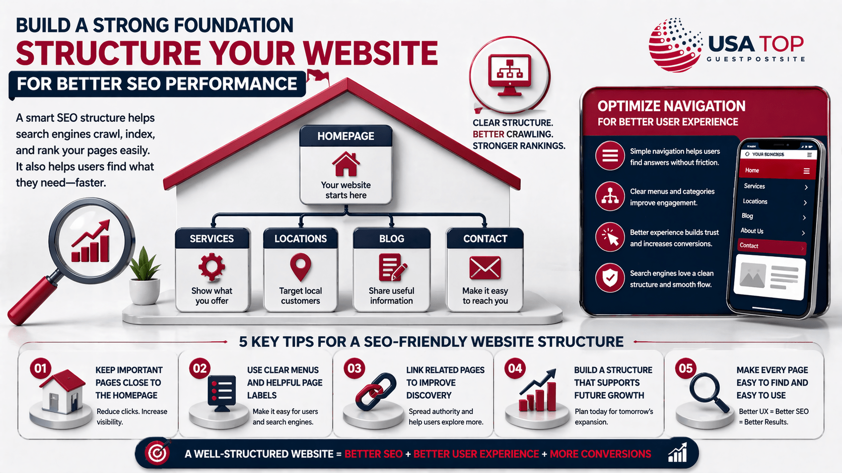 SEO action plan for small business