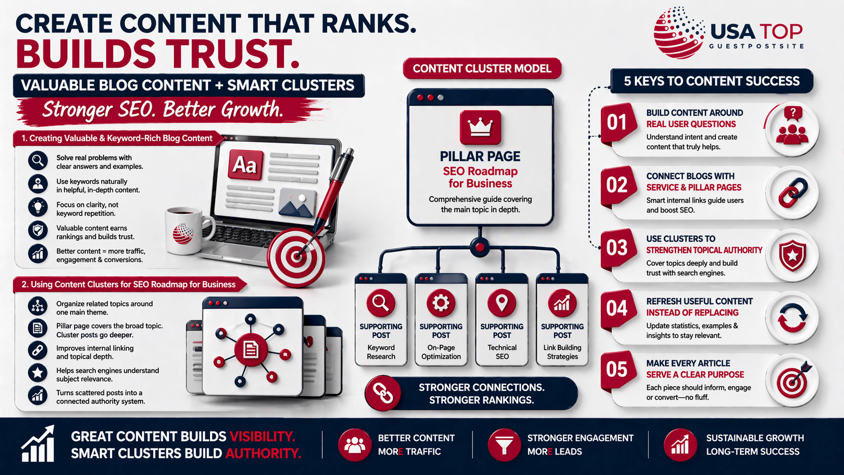 SEO action plan for small business