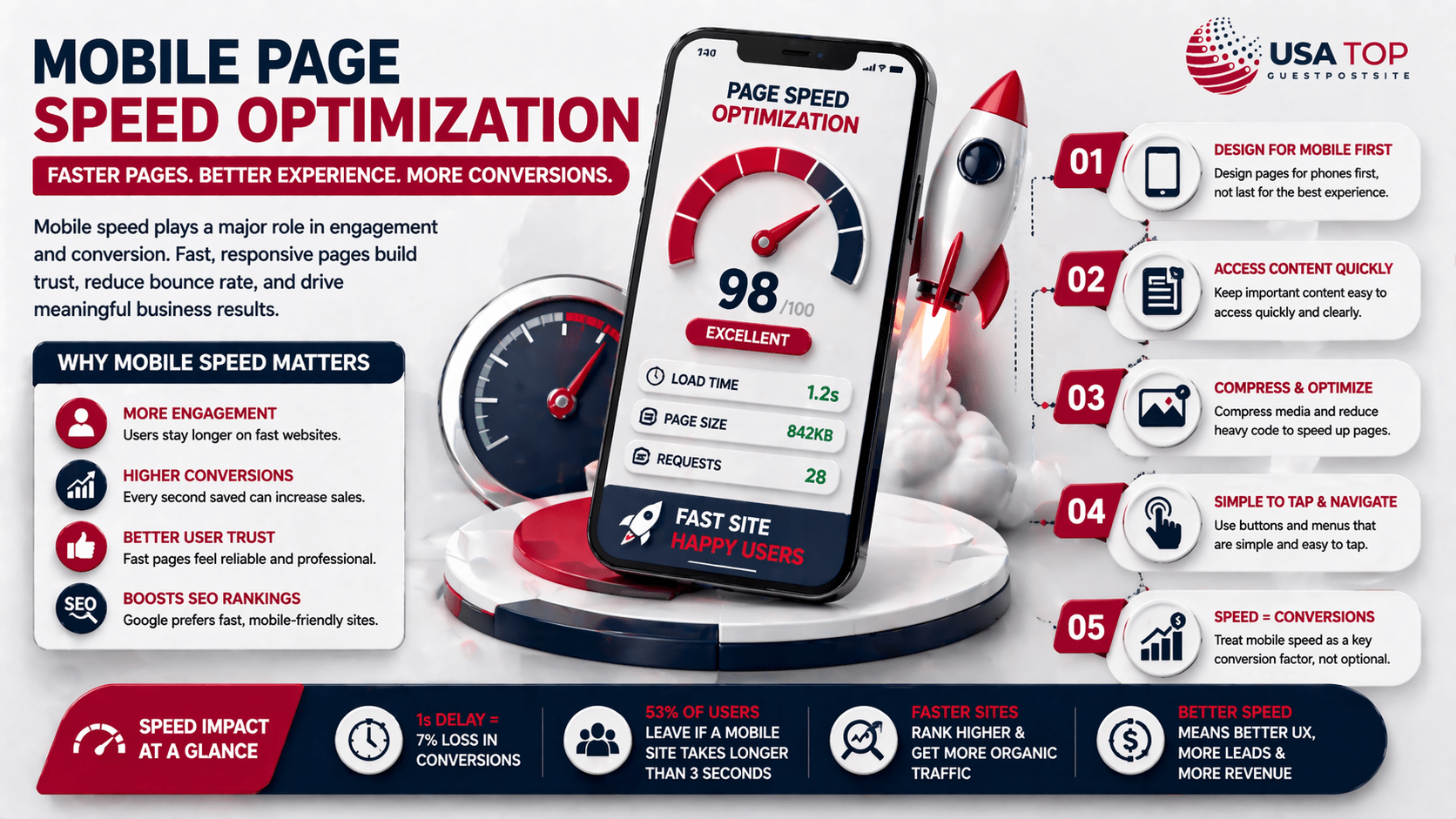 SEO action plan for small business