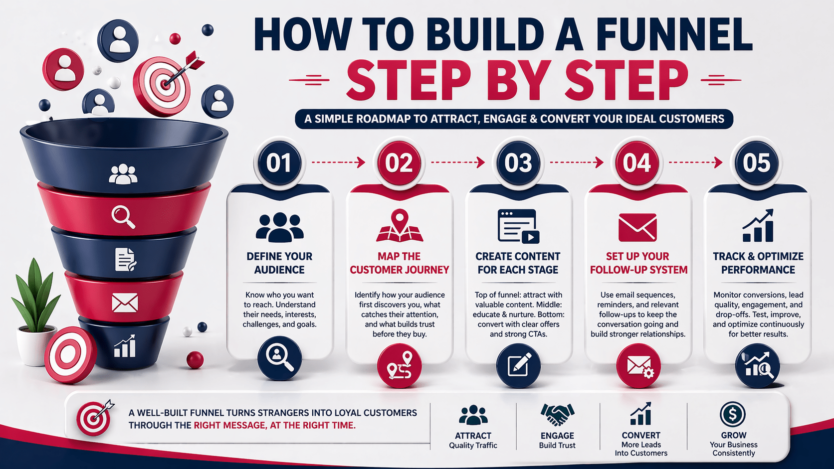 Marketing Funnel for Small Businesses
