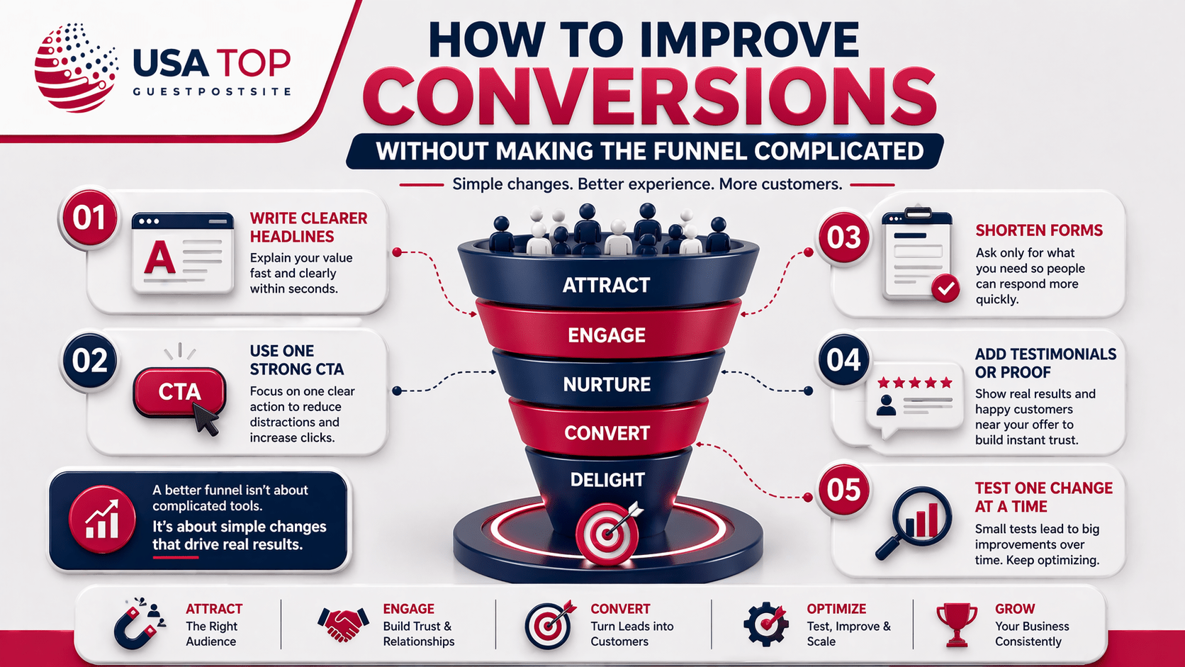 Marketing Funnel for Small Businesses