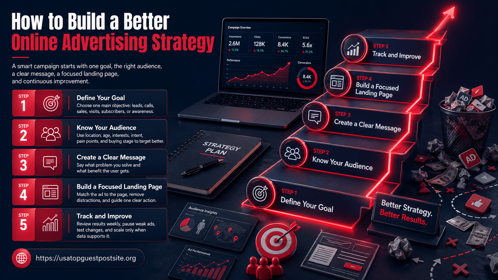 online advertising biggest mistake