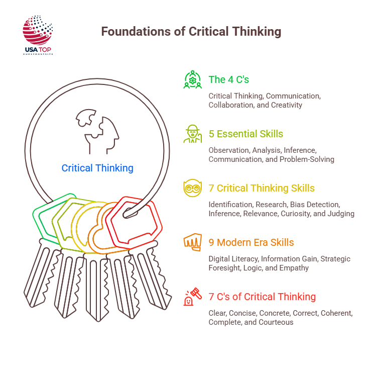 critical thinking