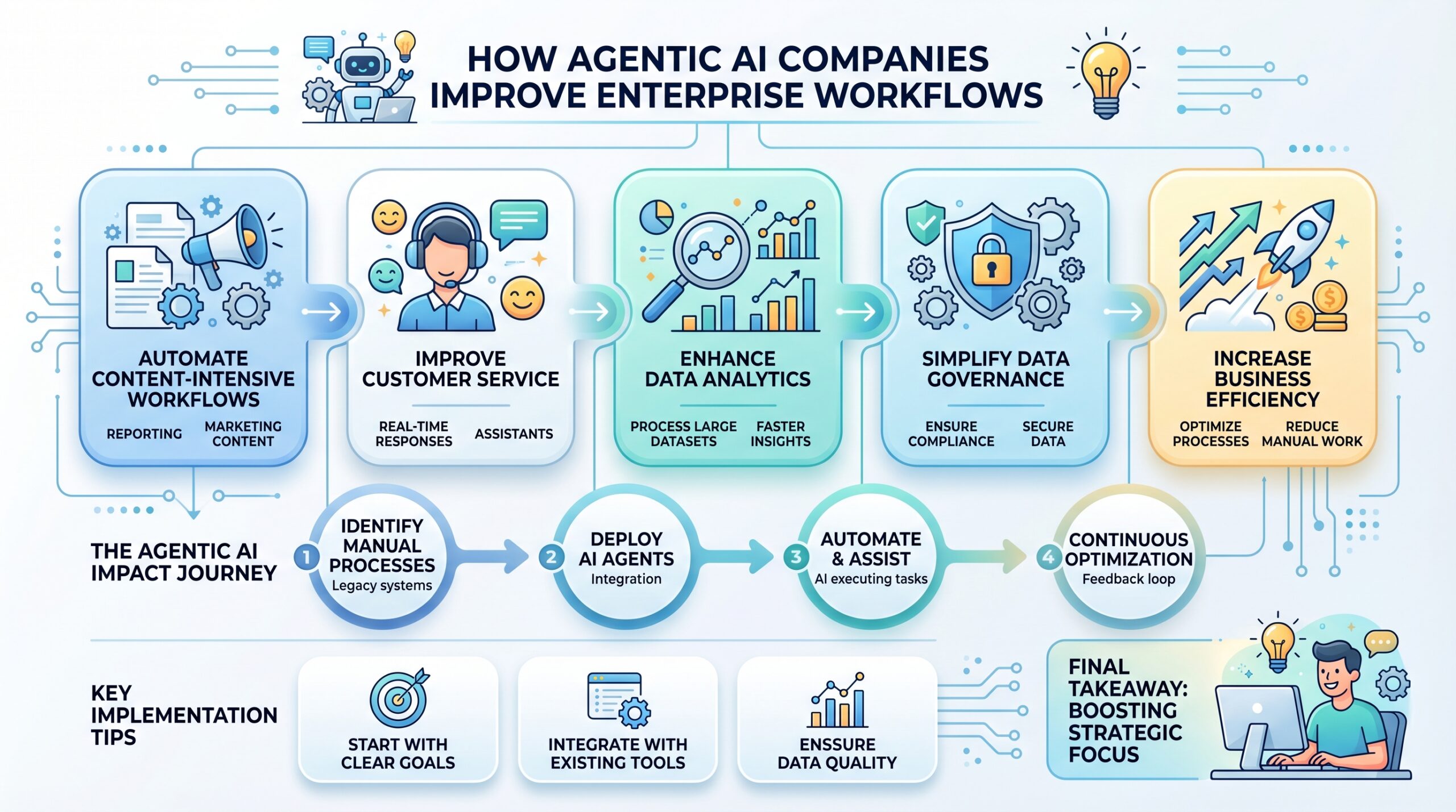 agentic ai companies