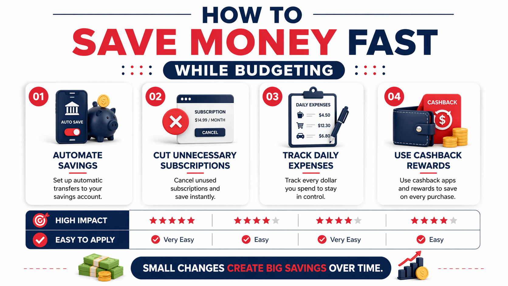 How to Save Money Fast While Budgeting