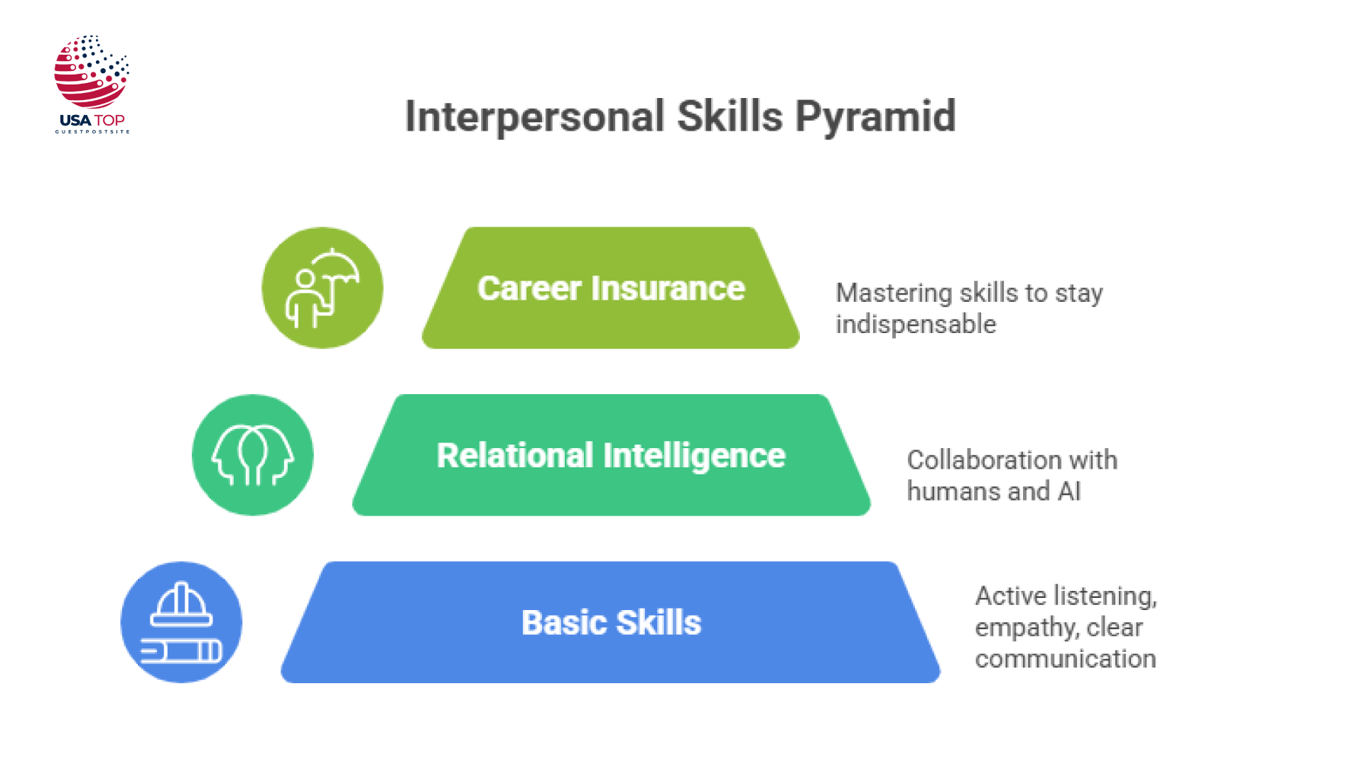 interpersonal skills