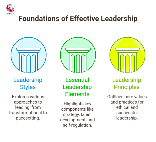Leadership skills