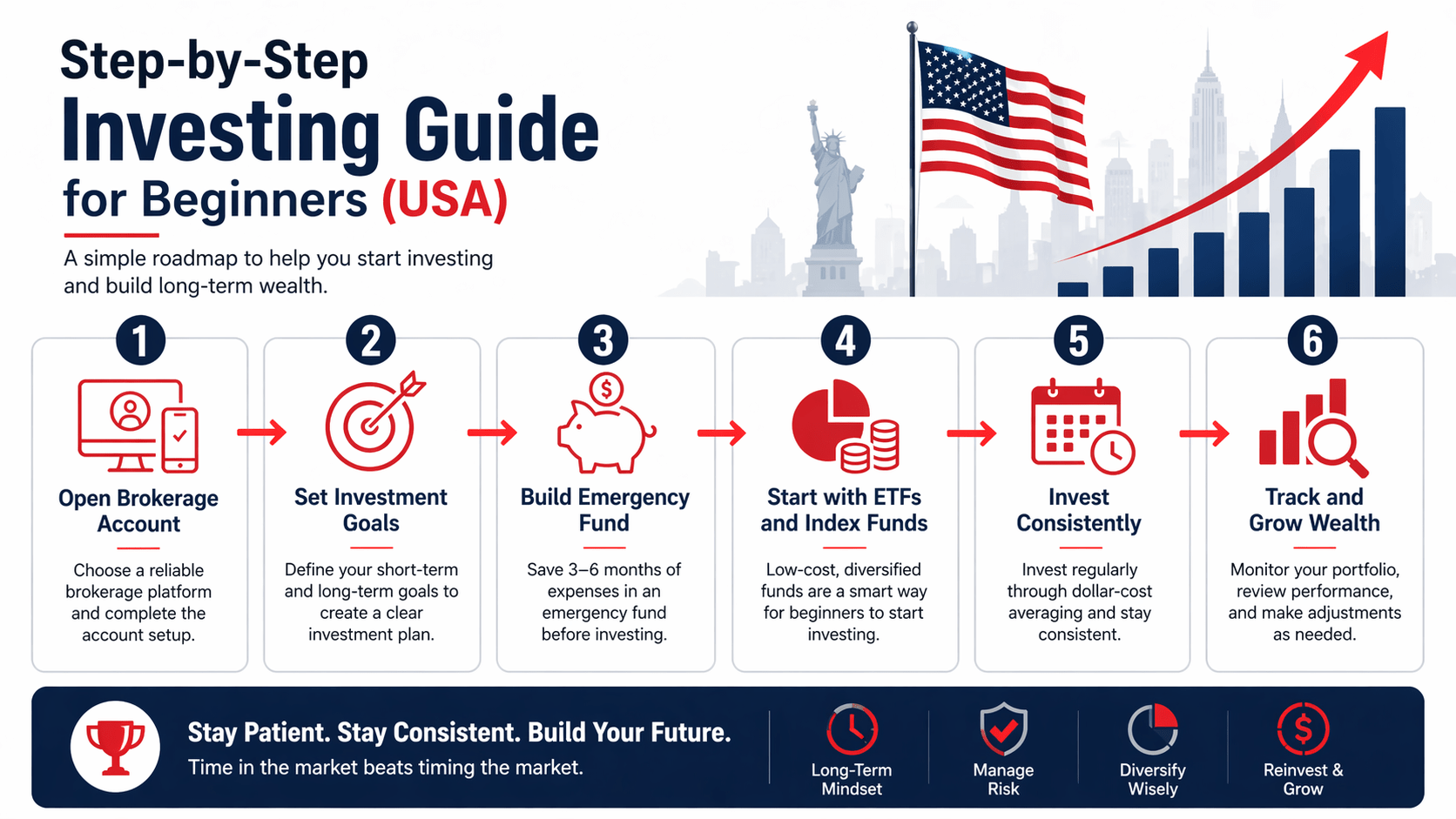 Step-by-step Investing Guide for beginners