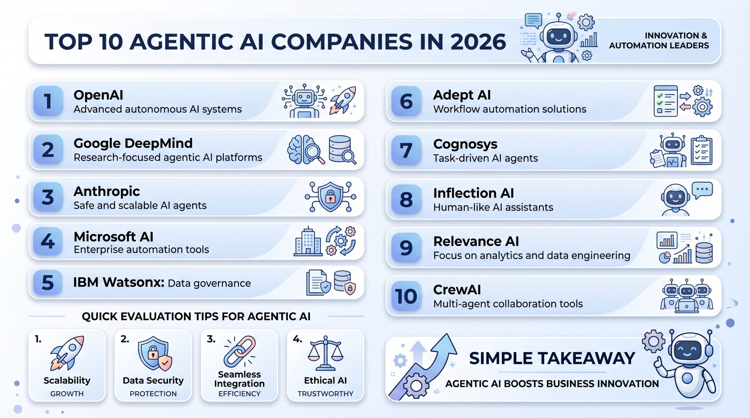 agentic ai companies