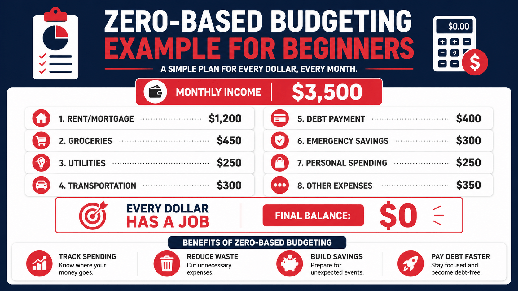 Zero-Based Budgeting Example for Beginners