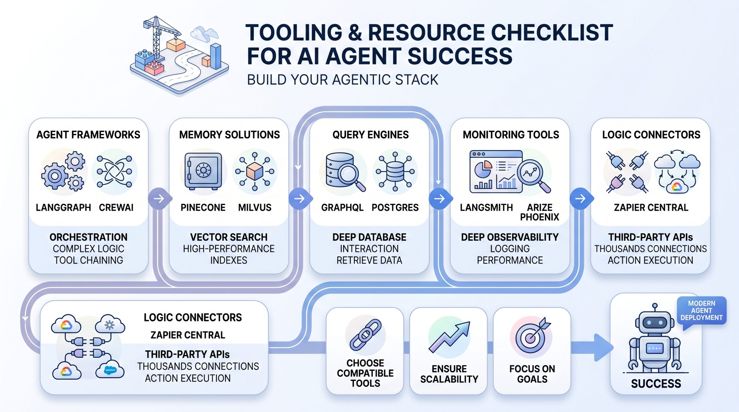 ai agent tools