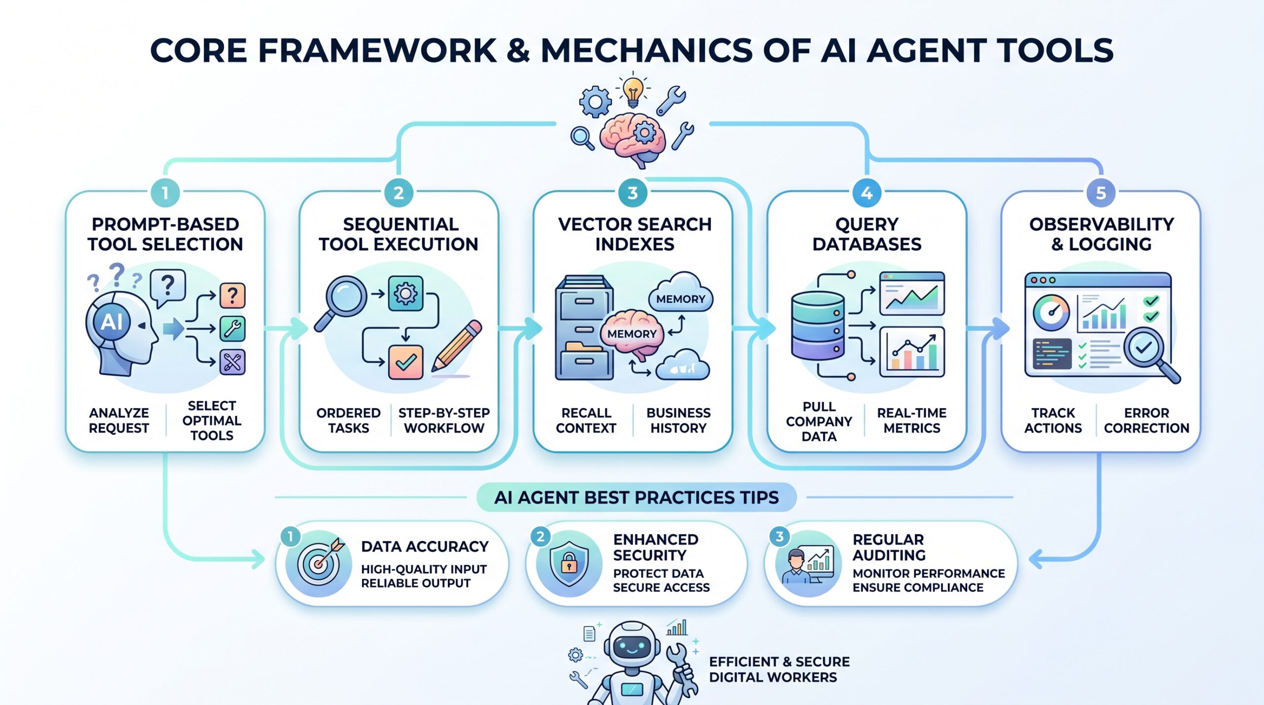 ai agent tools