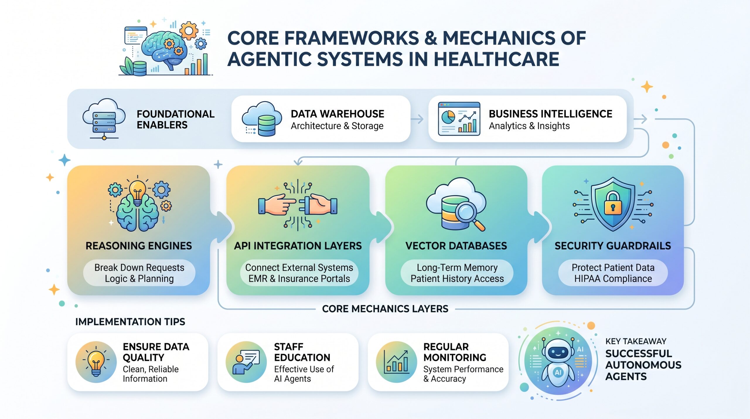 ai healthcare consulting