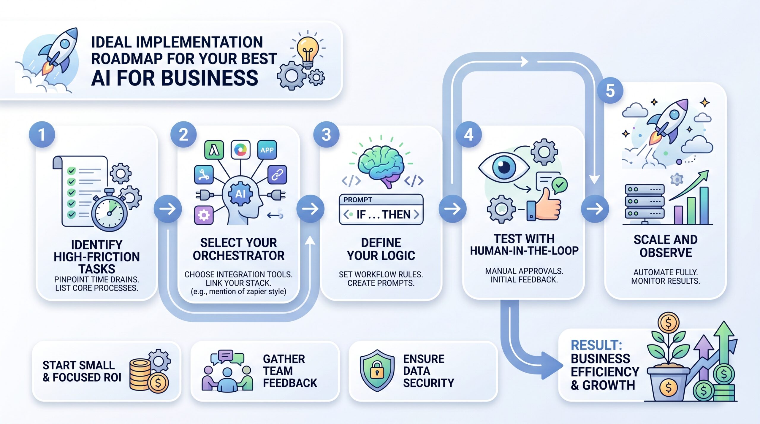 best ai for business