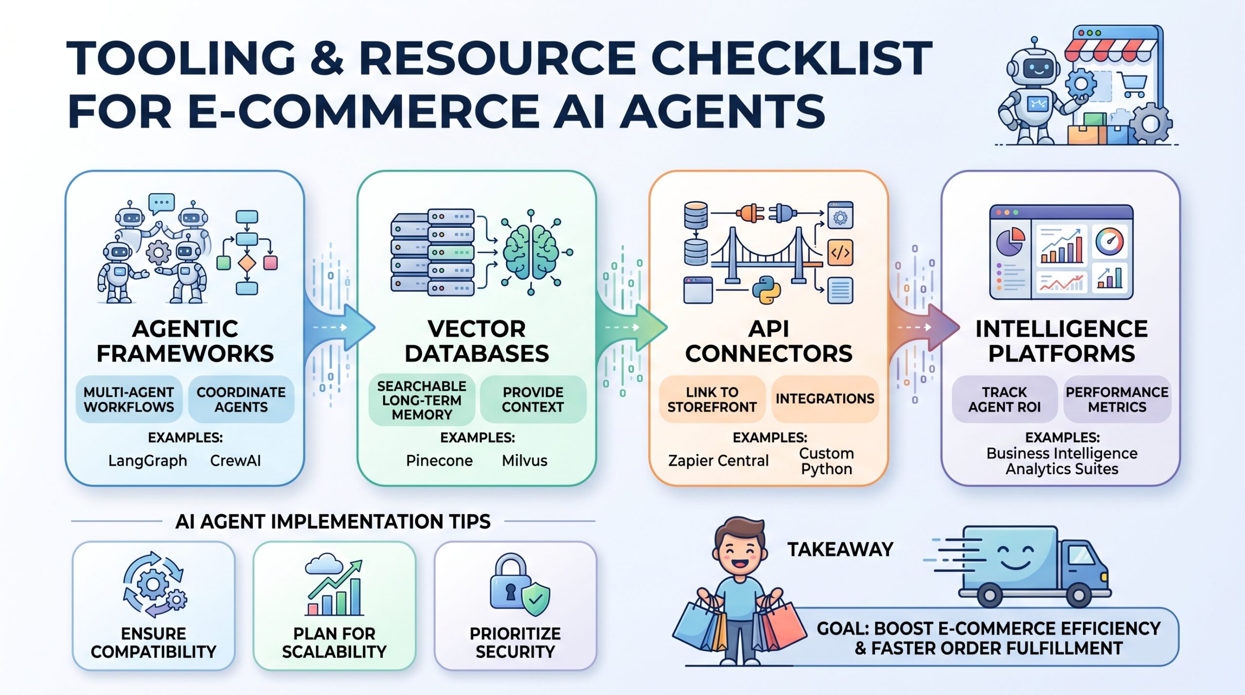 e commerce ai agents
