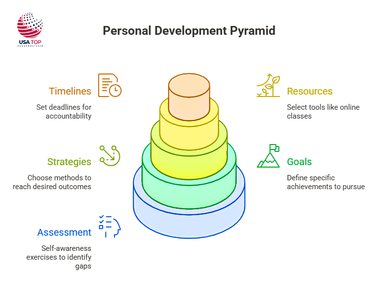 individual development plan