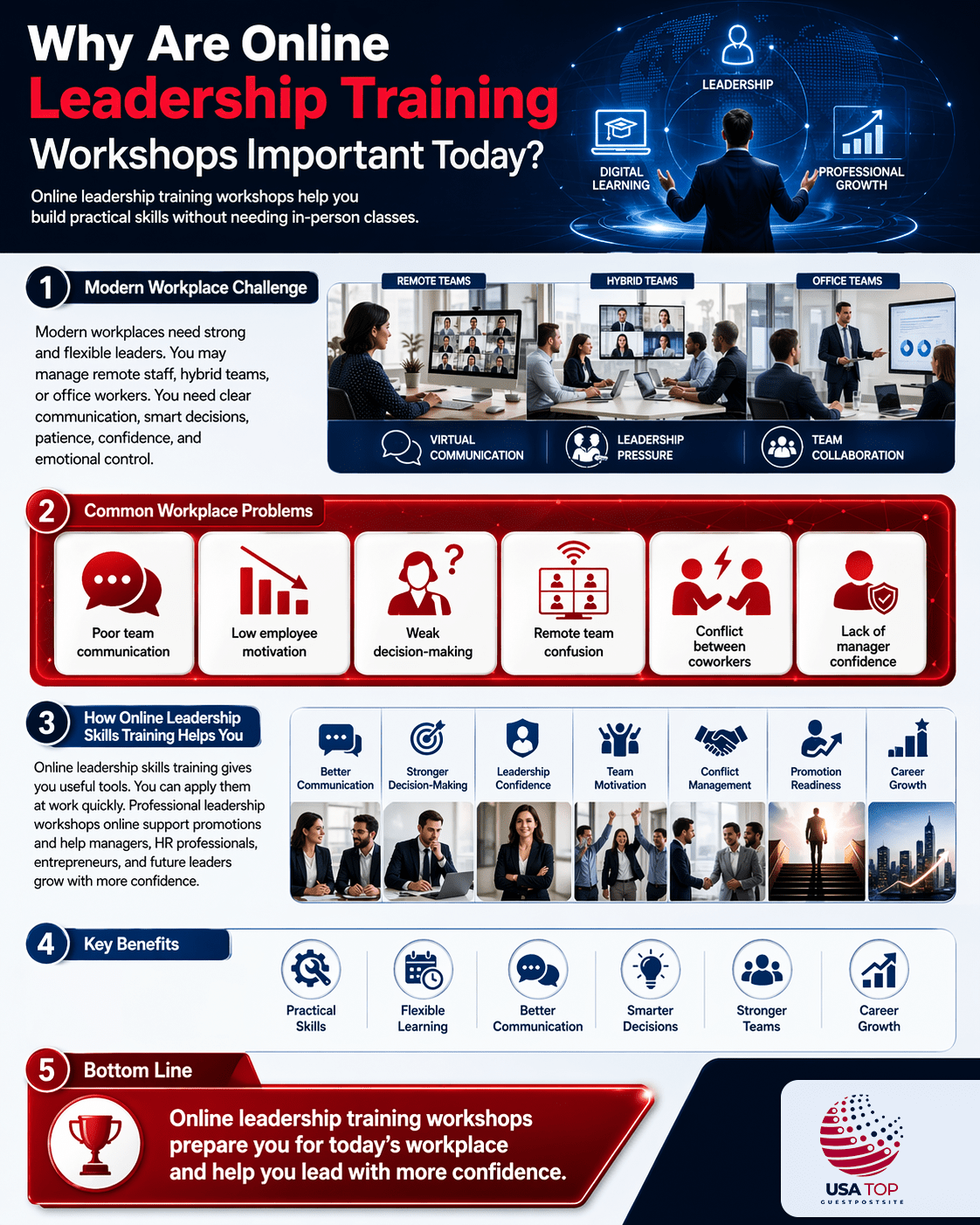 leadership workshops online