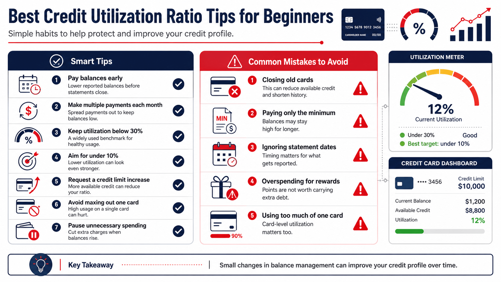 Best Credit Utilization Ratio Tips for Beginners