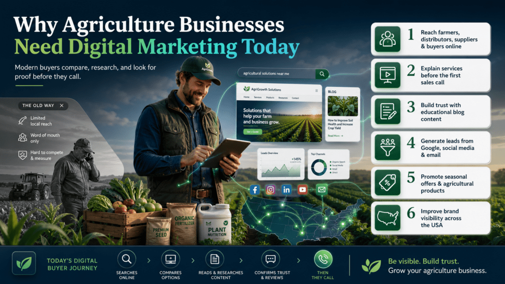 digital marketing services for agriculture