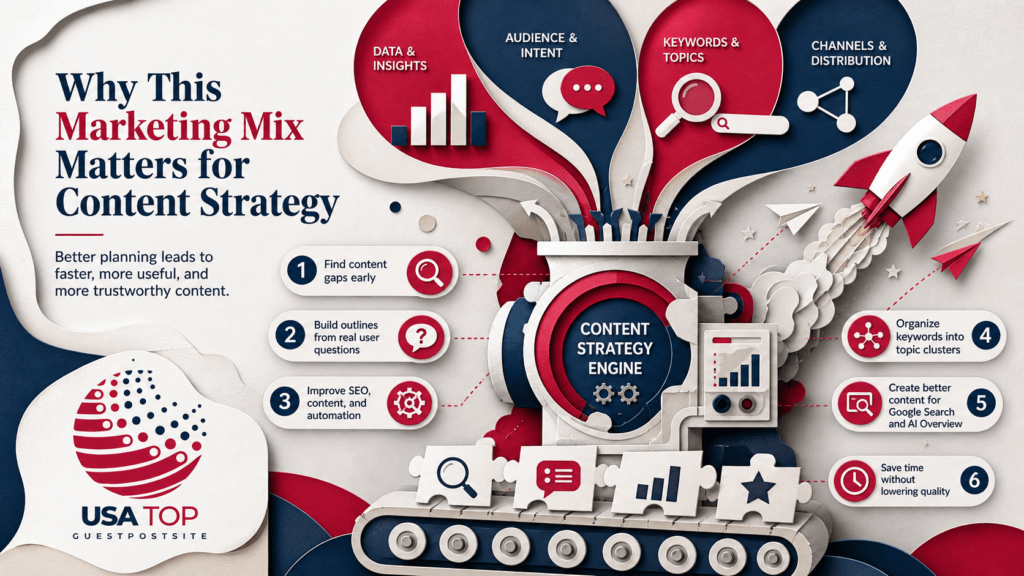 ai digital articoolo marketing mix