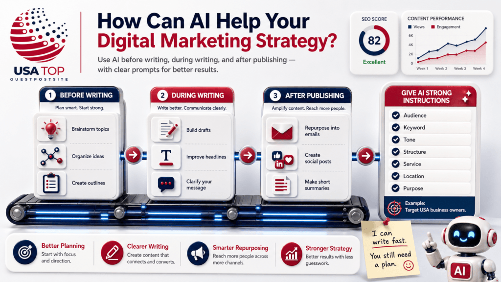 AI content generator for digital marketing