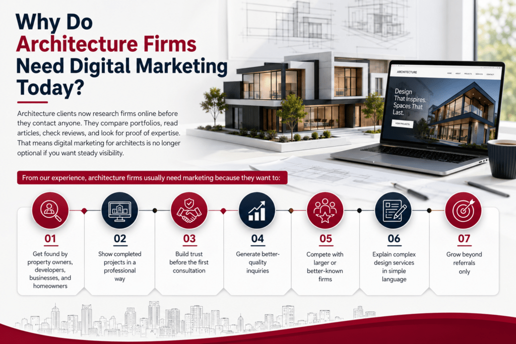 digital marketing services for architecture firms