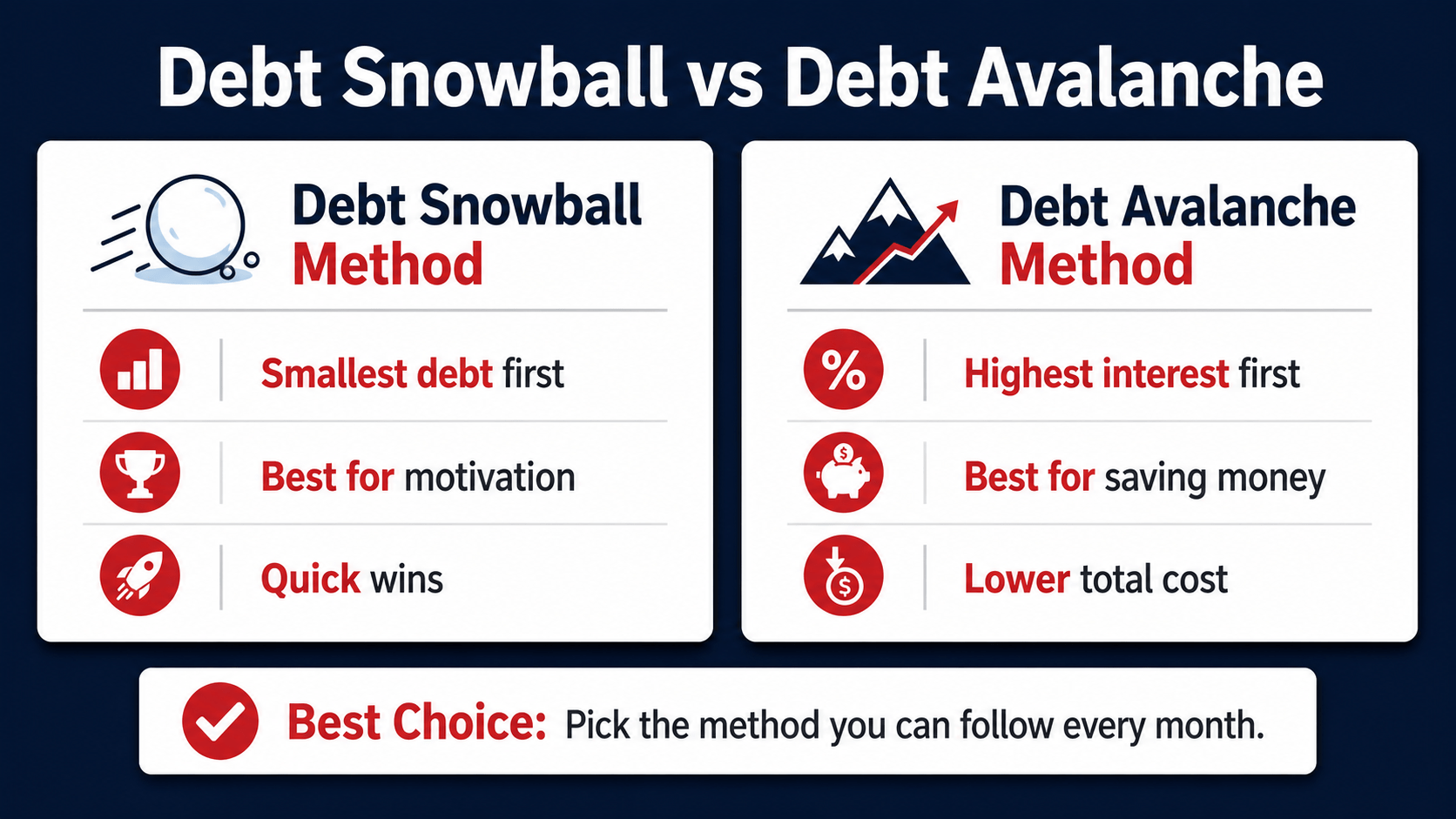 Debt Snowball vs Debt Avalanche