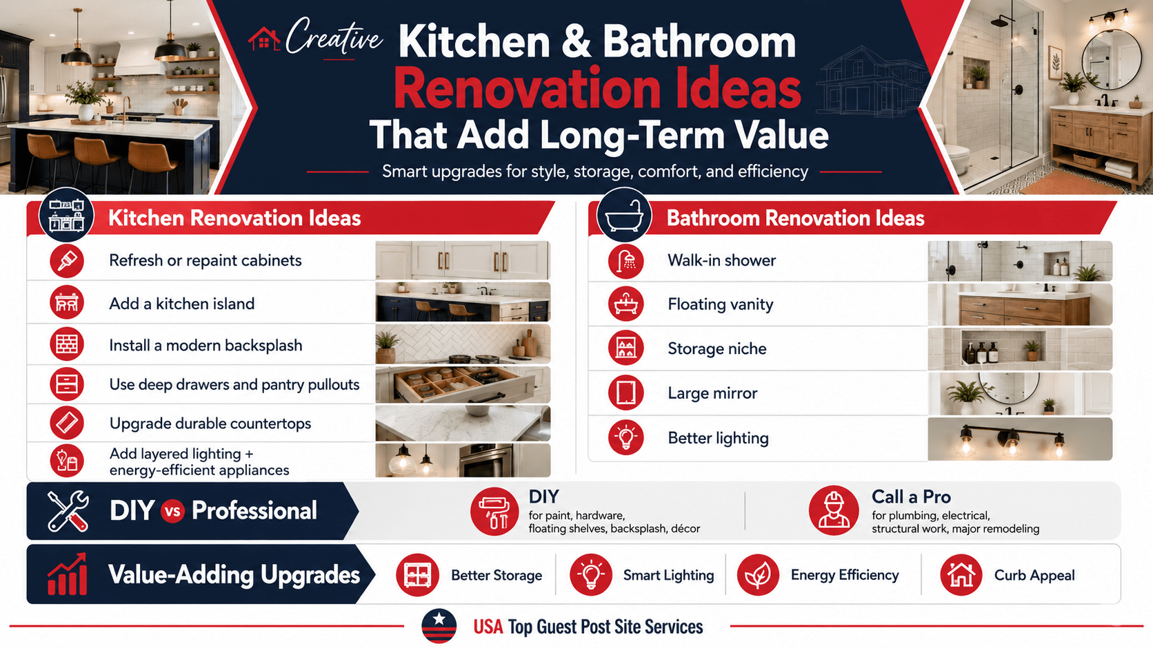 Kitchen & Bathroom renovation ideas
