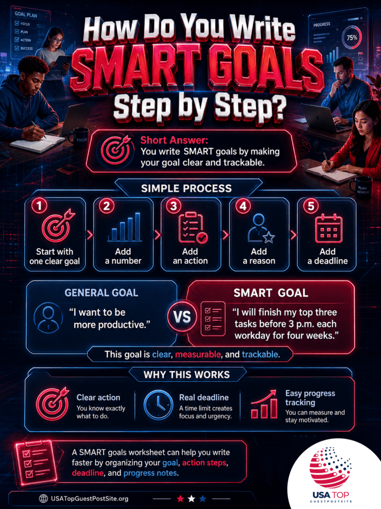 SMART goals