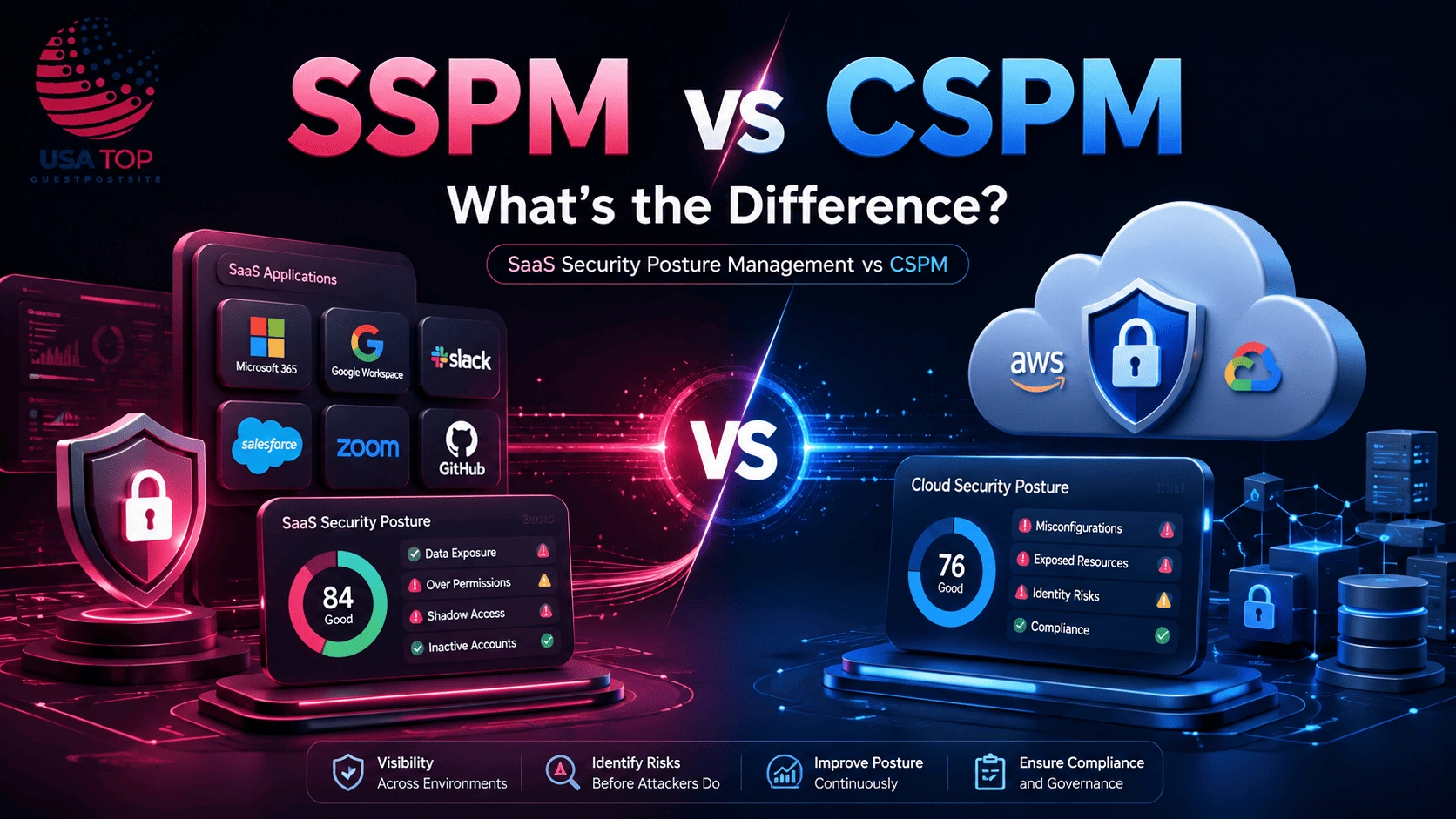 SaaS security posture management vs CSPM