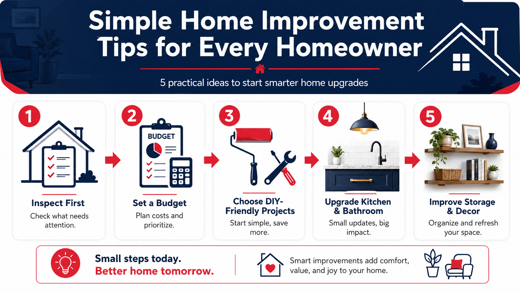 Simple home improvement guide