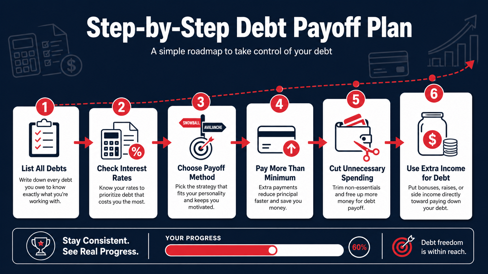 Step-by-Step Debt Payoff Plan