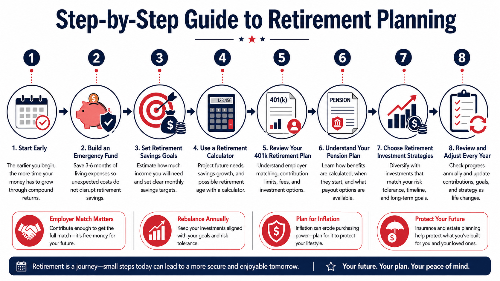 Step-by-Step Guide to Retirement Planning