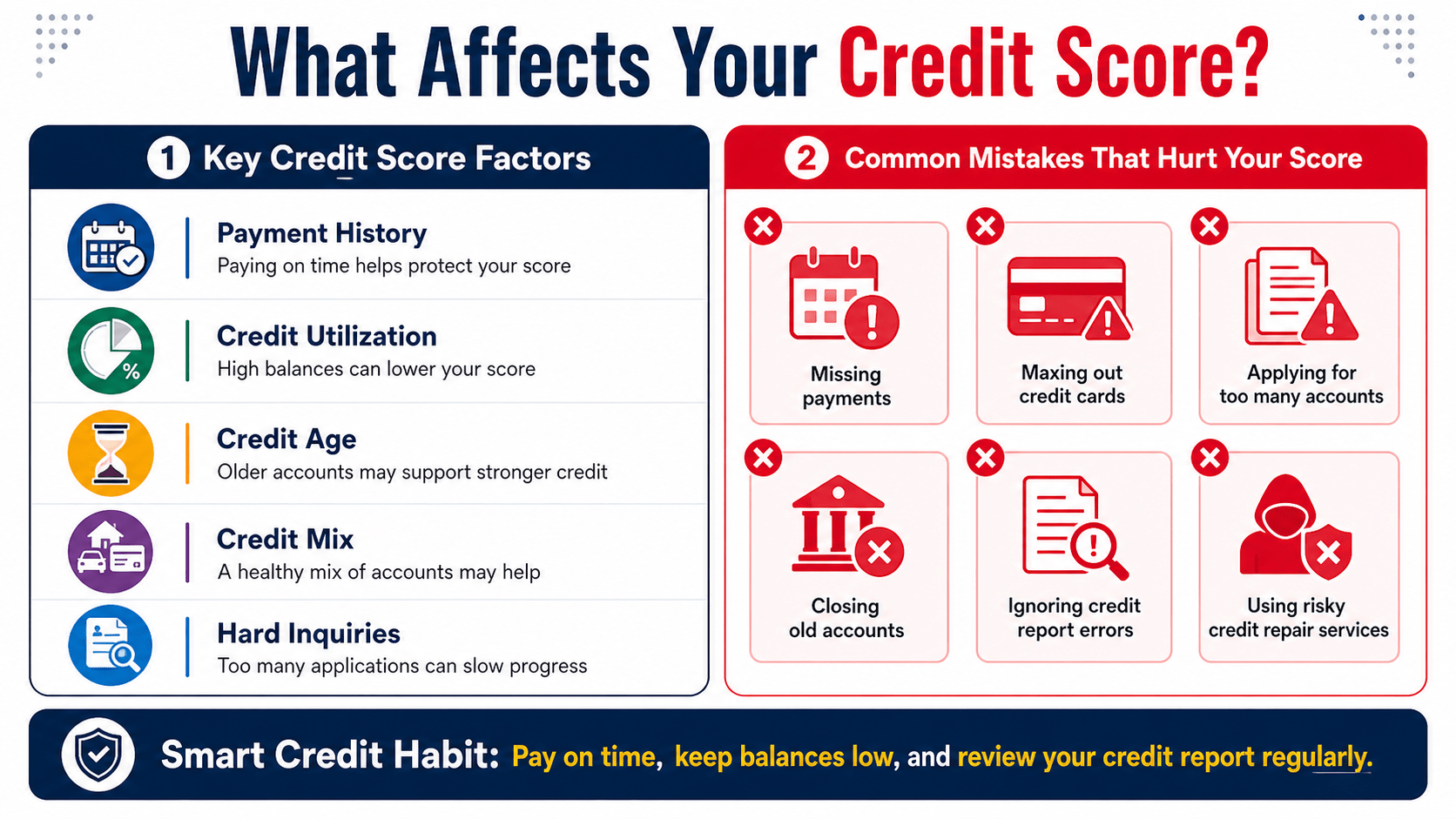 What Affects Your Credit Score