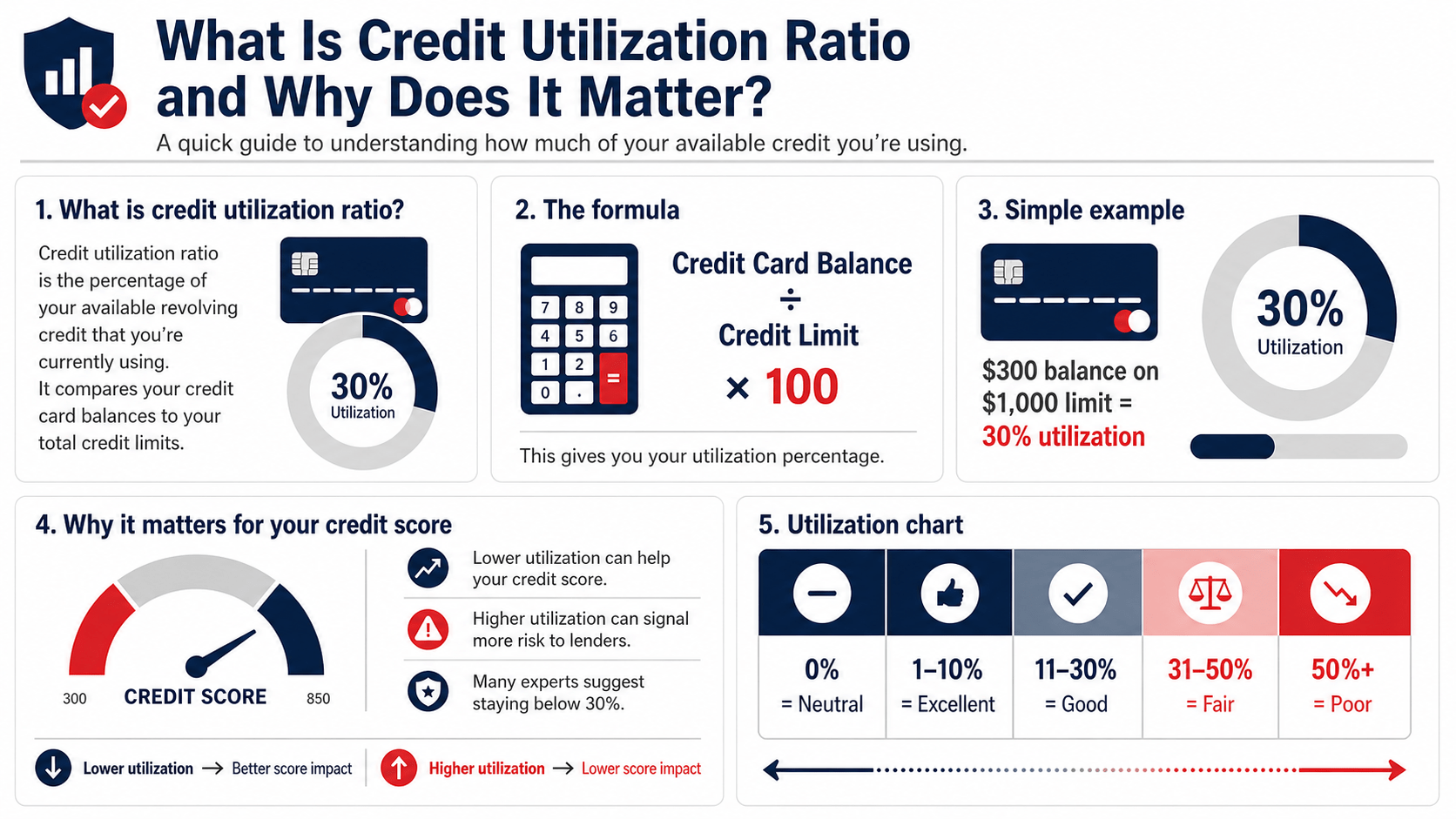 What Is Credit Utilization Ratio