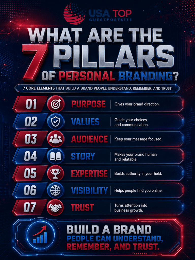 personal branding for entrepreneurs